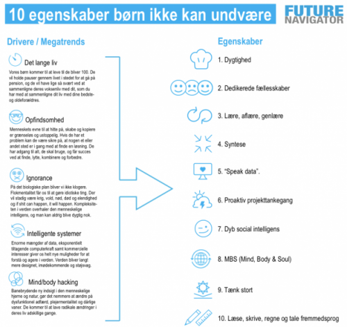 10 ting børn ikke kan undvære i fremtiden - 173,9 KB